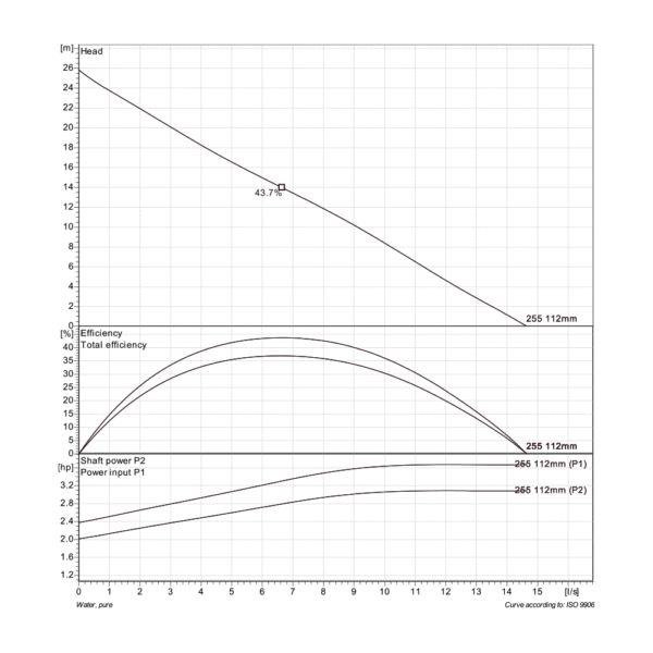 trash-pump-performance-curve