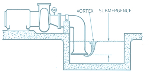 Vortex And Submergence