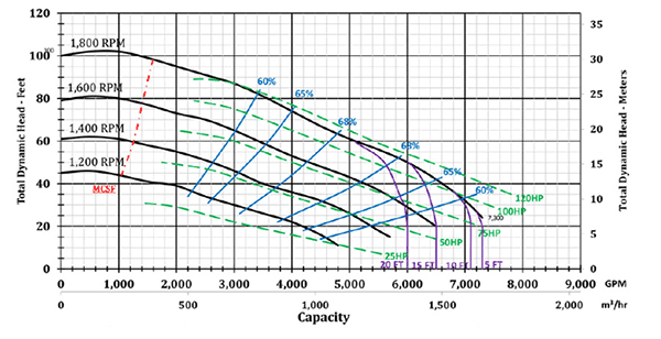 pump-curve