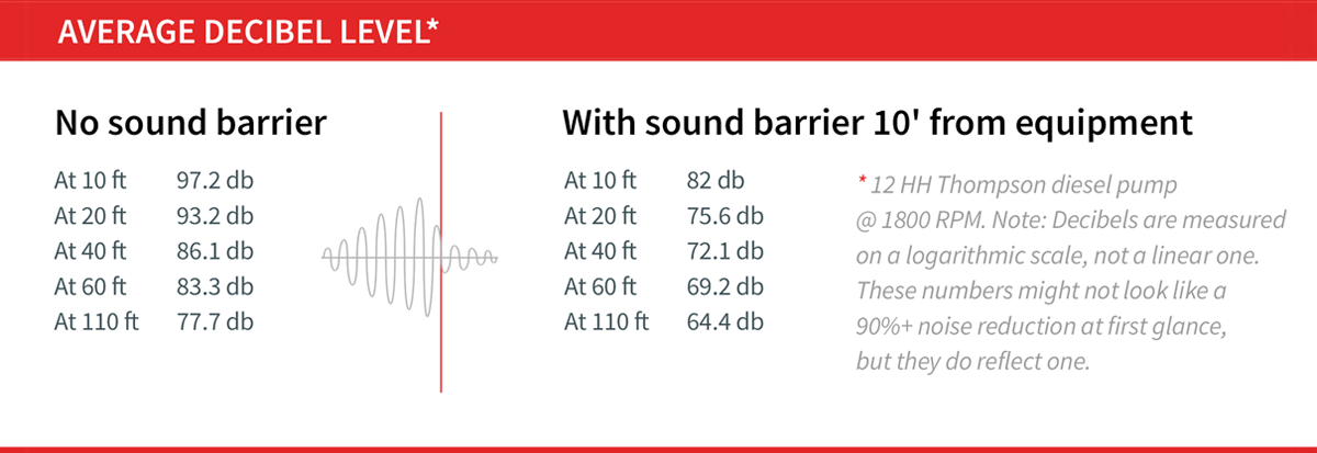 sound-barrier-compare-noise