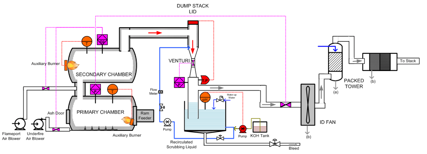 Pollution-Control-Whole-Ketek