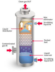 Pollution Control Systems - Ketek Group