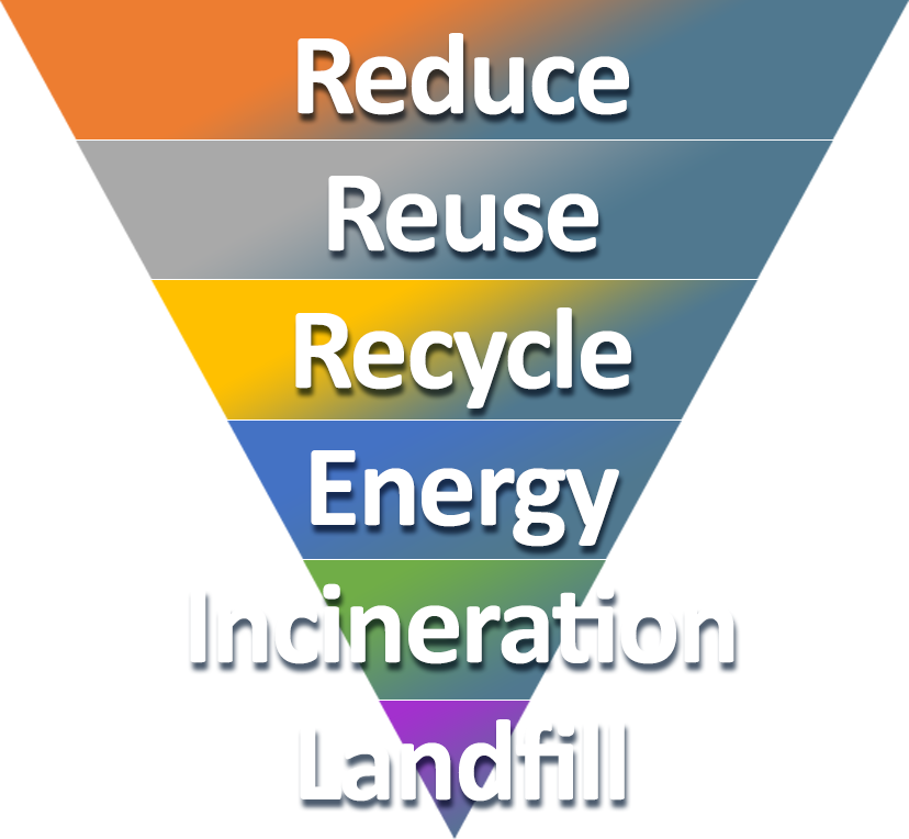 The Economics of Reducing Your Waste