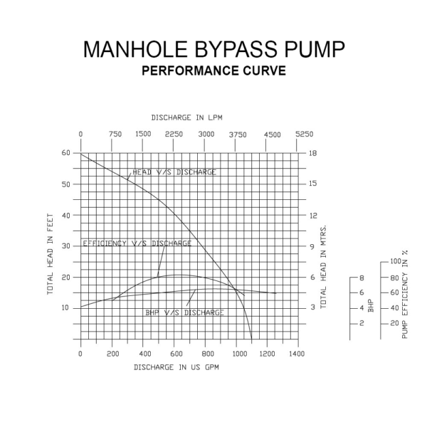 manhole-Pump-performance-curve