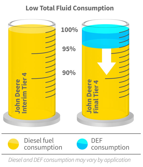 Low-Fluild-Total-Consumption-Diagram