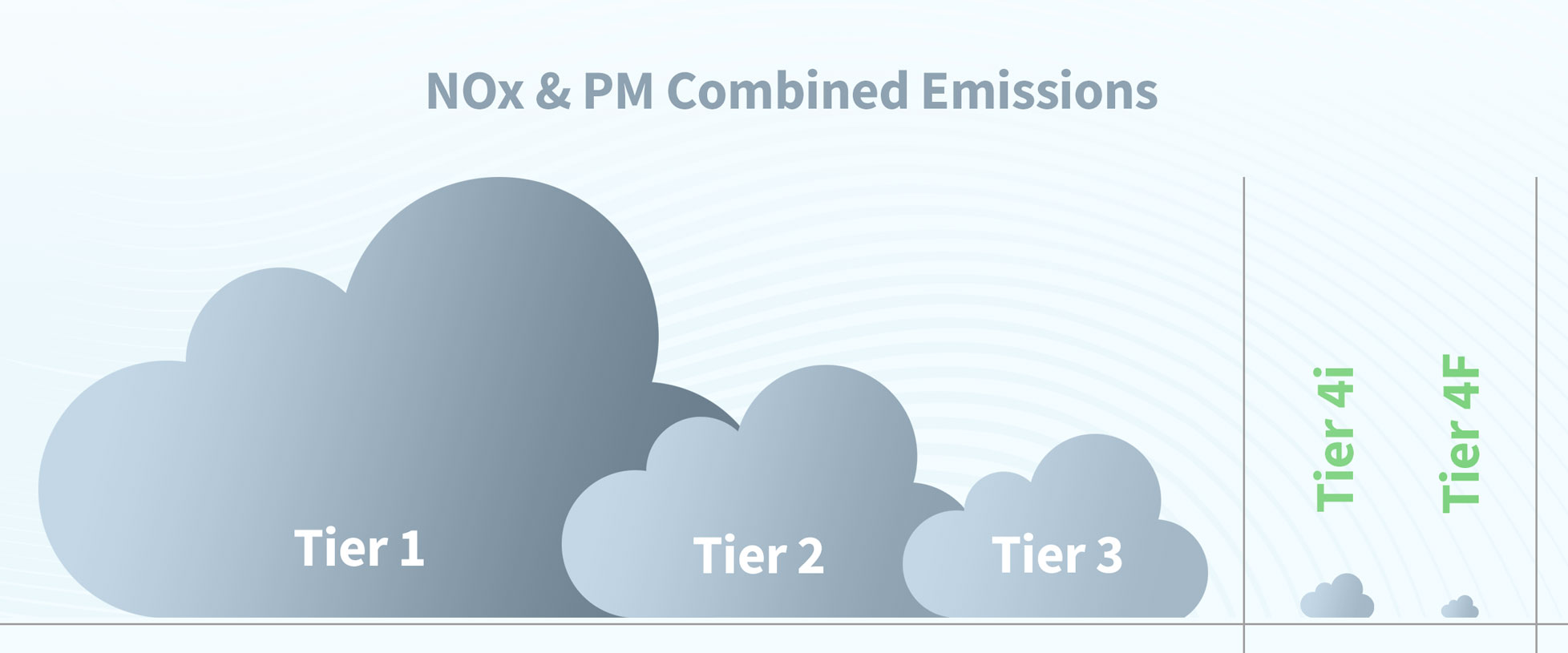NOx-PM-Emissions-Diagram