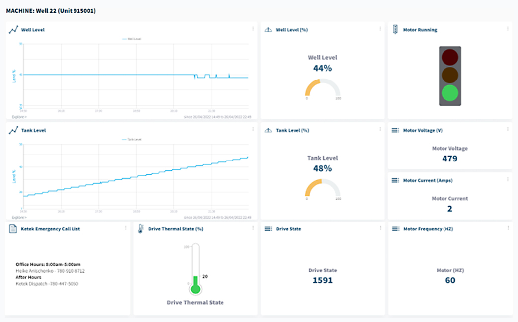 smarttek-control-system-dashboard-screens