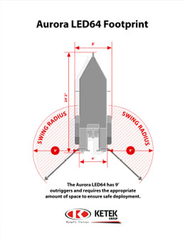 Ketek-Aurora-Footprint