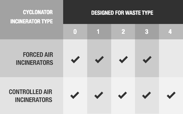 Incinerators-Waste-Types-Ketek-Group