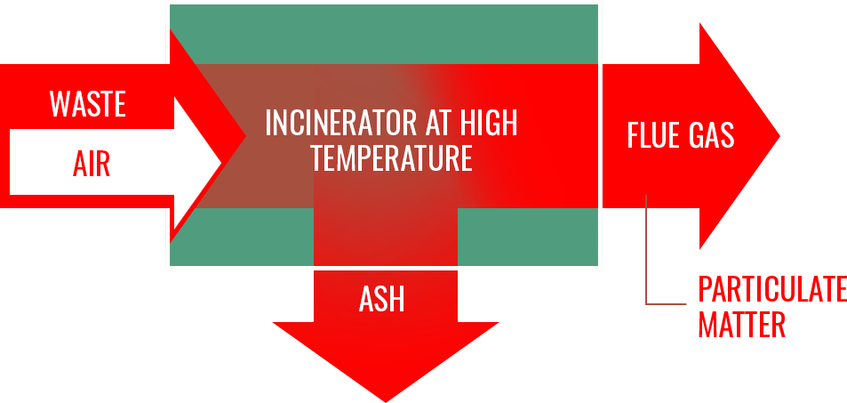 Principles-of-Incineration-Diagram