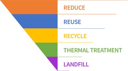 waste-management-triangle