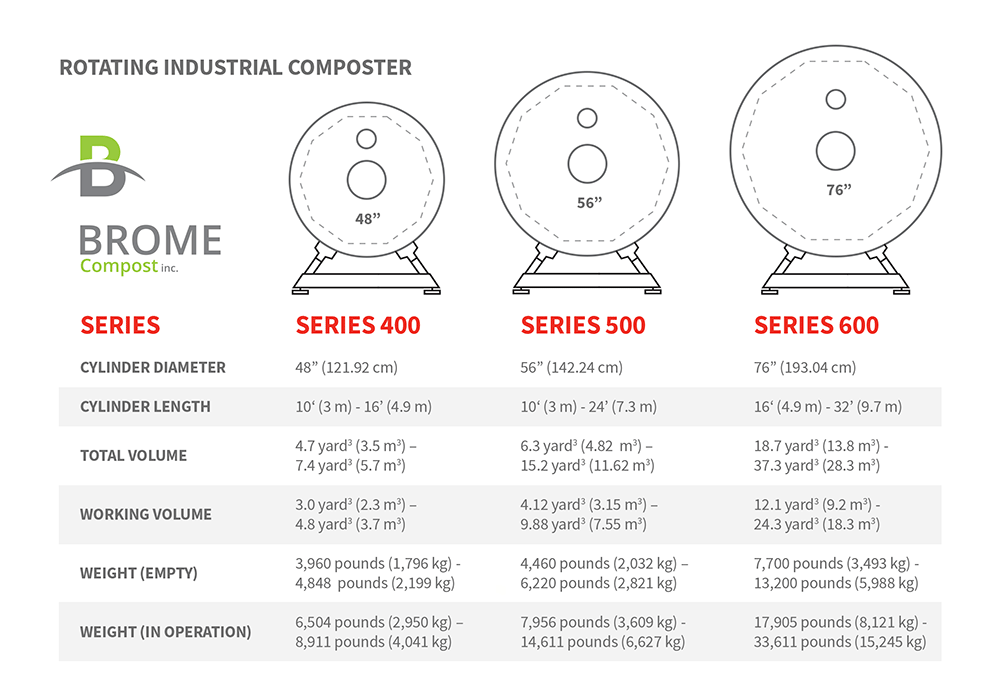 Brome-Modular-Composter-Size-Chart