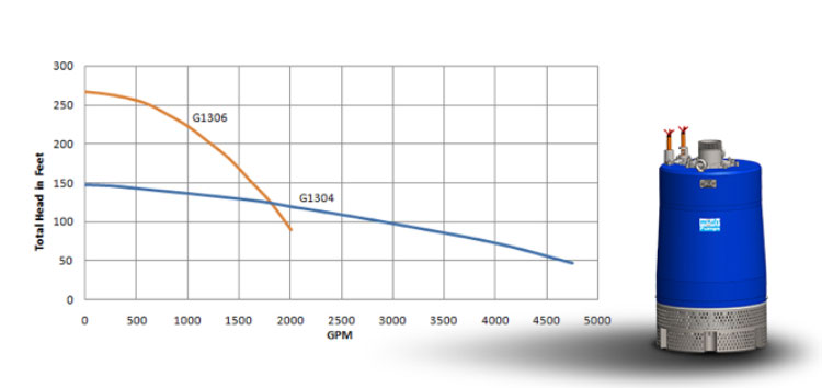 water-transfer-process-efficiency
