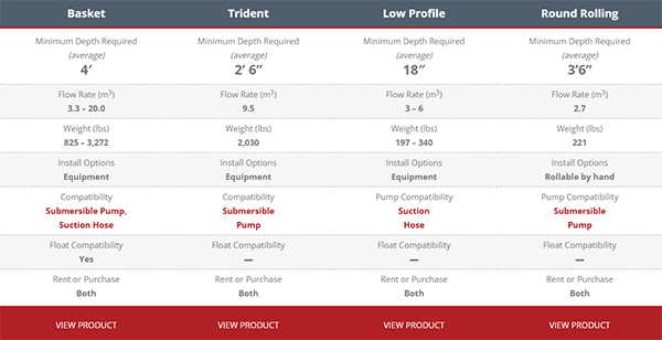fish-screen-models-comparison-table
