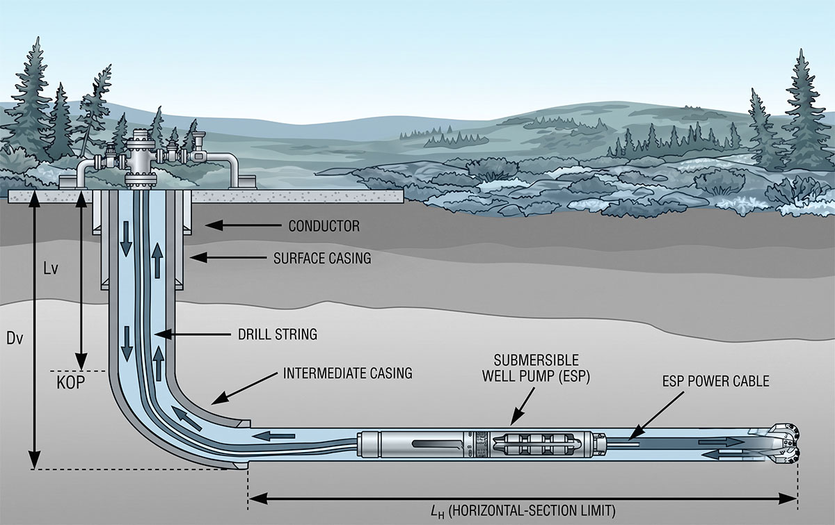 Horizontal-Well-Dewatering-Depressurization-Support-Ketek-Group